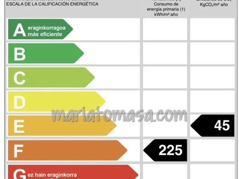 venta Local Comercial en Uribarri, Bilbao (EFC-Hermosilla 709223)- Globaliza