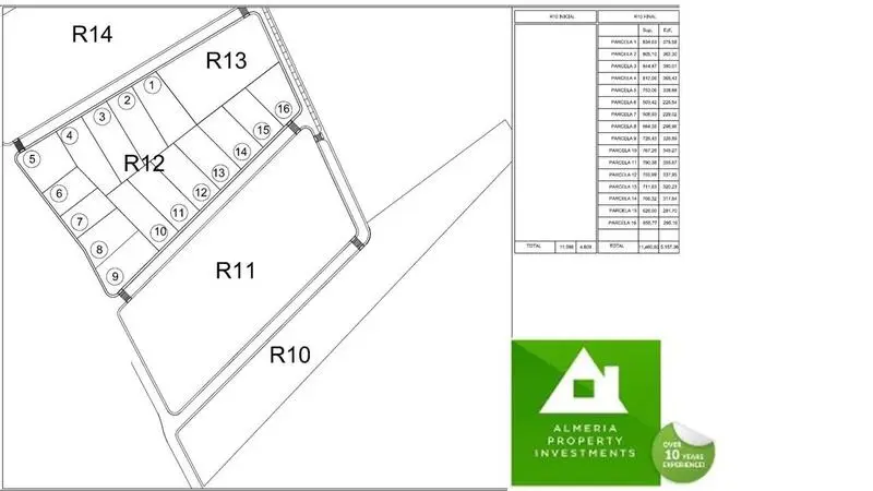 Parcelas en Venta Los Gallardos: Villas de Lujo Cerca de la Playa