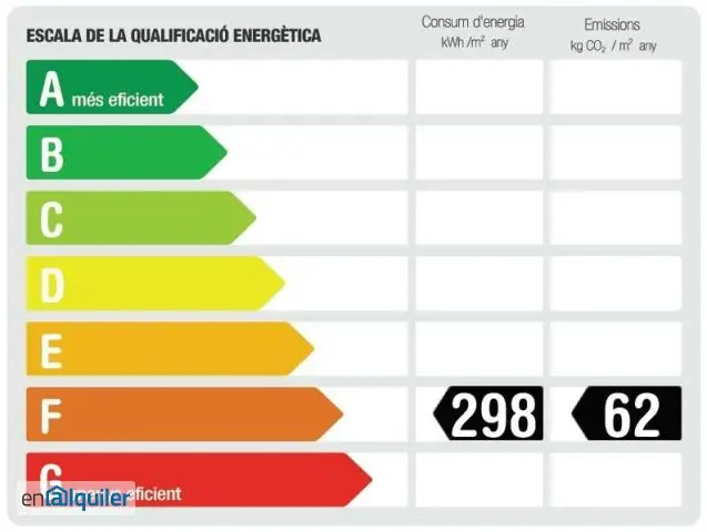 Casa con Piscina en Esplugues 5 Dormitorios y 5 Banos