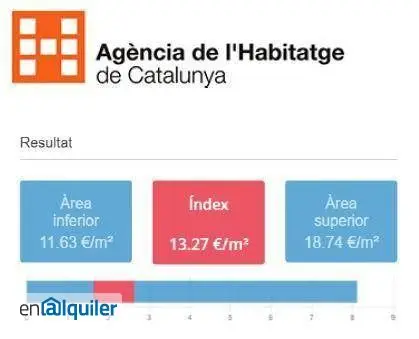 Apartamento de lujo con todos los servicios