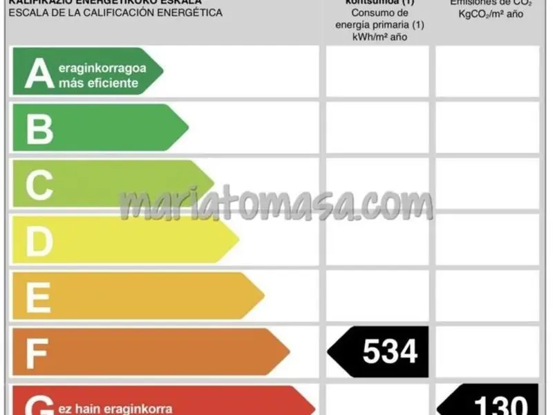 venta Local Comercial en Uribarri, Bilbao (EFC-Inma 701090)- Globaliza