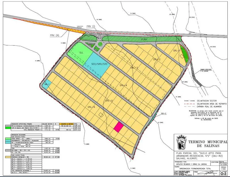 Terreno en Venta Saliunas 600m2 Cerca de Servicios