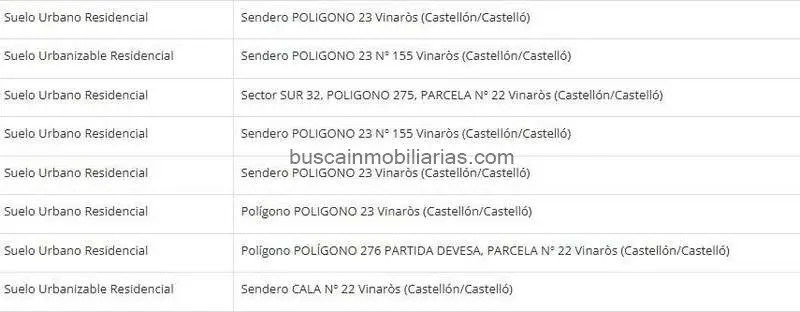 Suelos Urbanizables Residenciales en Vinaròs