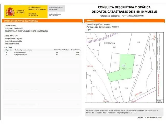 Terreno Urbanizable 7400m2 Sant Joan de Moro Castellon