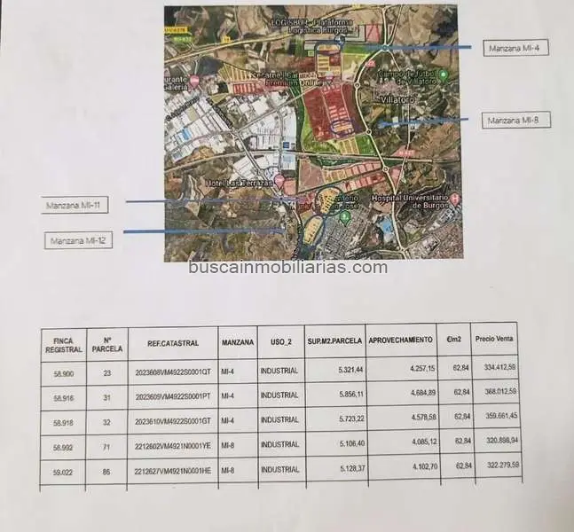 Parcelas Industriales en Venta Burgos 2600m2 a 6000m2
