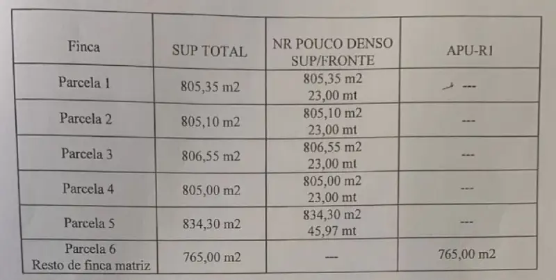 Venta Terreno en A Coruna