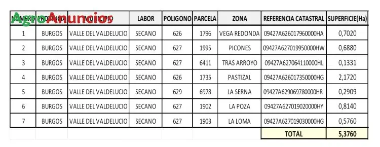 Venta  de Terreno de secano en Burgos