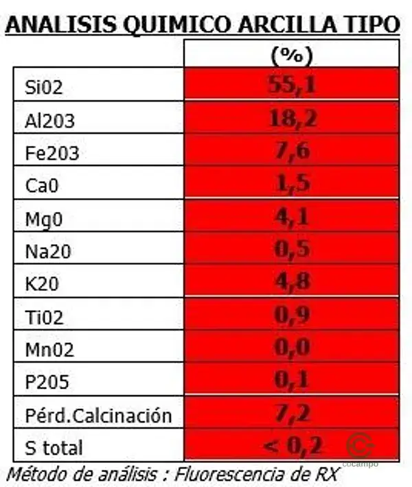 Finca Rustica Agost 1178ha Suelo No Urbanizable