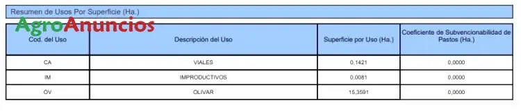 Venta  de Finca de olivar riego por goteo en Granada