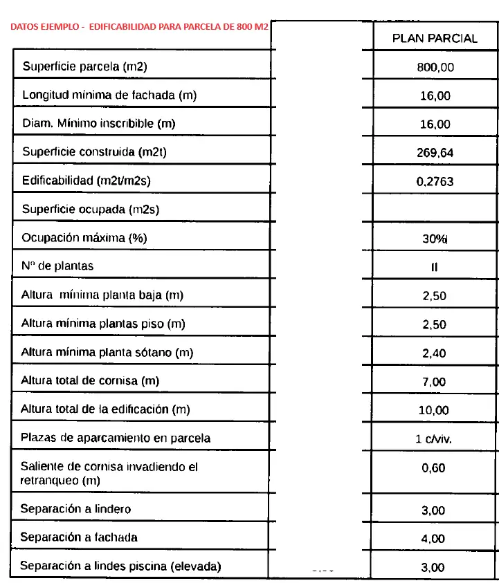 Venta Parcela Beniarbeig 942m2 Urbanizacion Benicadim