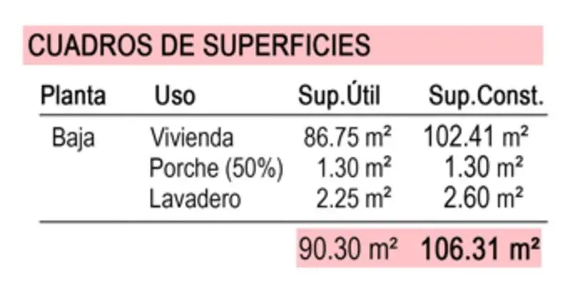 Villa en Alhama de Murcia 3 Dormitorios 2 Baños Solarium